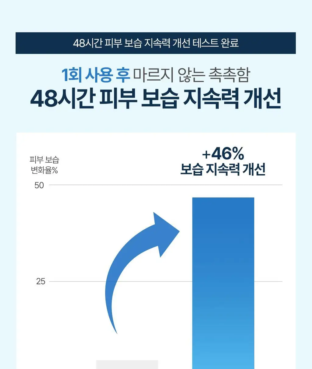 [NEW] 더 에센셜 바이 아리얼 히알루로닉 13 크림 100ml 상세페이지 33